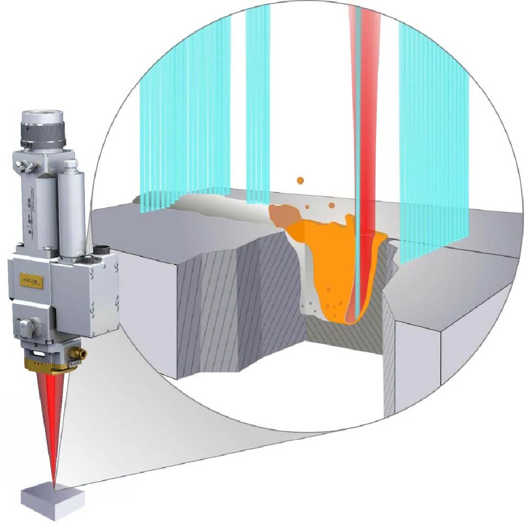 LDD Real-Time Laser Weld Measurement LDD Real-Time Laser Weld Measurement